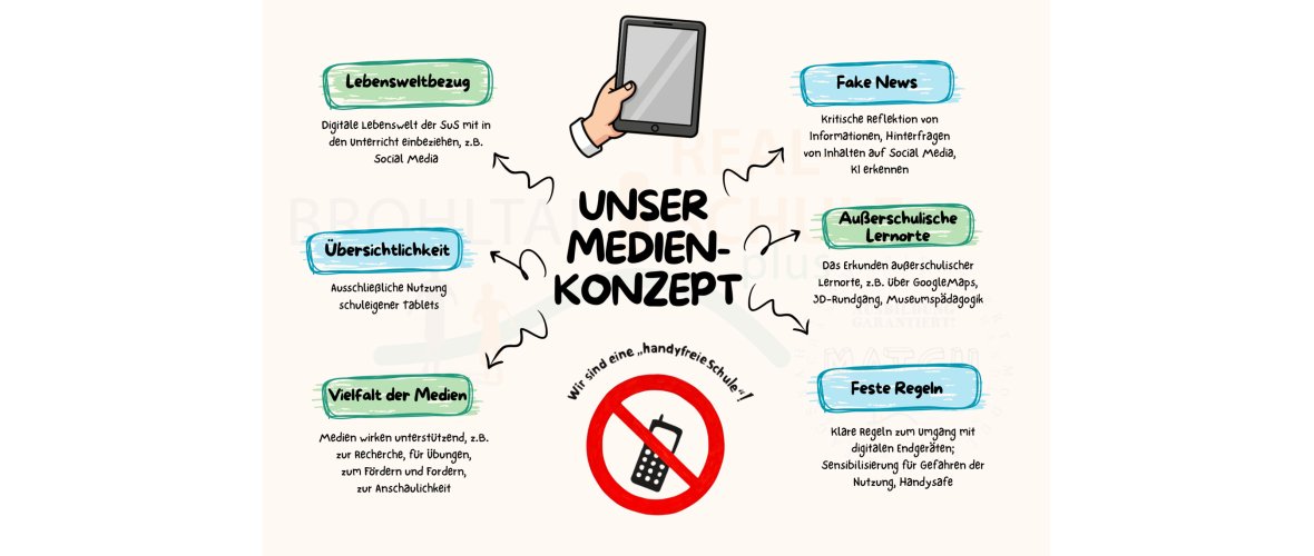 Medienkonzept